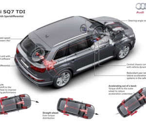 Audi SQ7 4.0 V8 TDI quattro