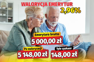 Waloryzacja emerytur 2,96 proc.