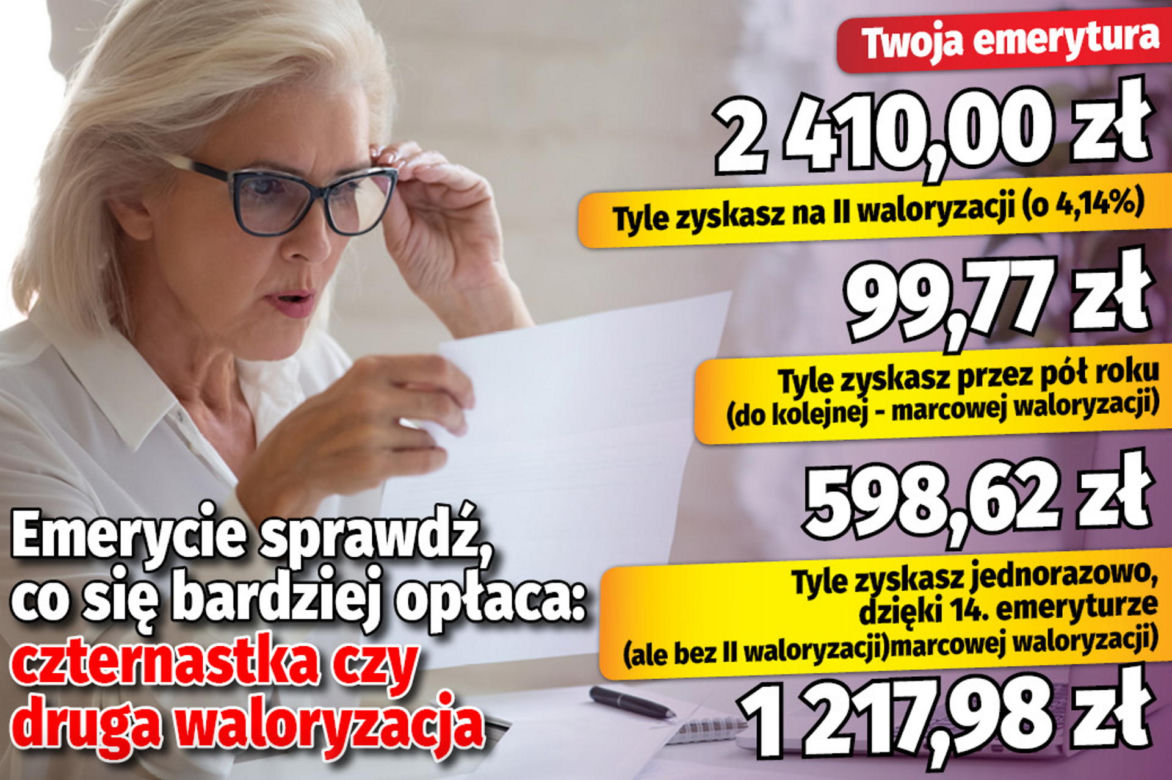 Emerycie sprawdź co się bardziej opłaca: czternastka czy druga waloryzacja