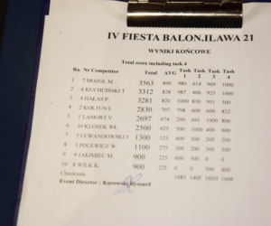 Podsumowanie i wyniki IV Fiesty Balonowej Gminy Iława