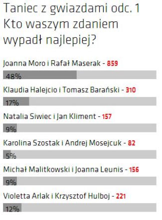 wyniki