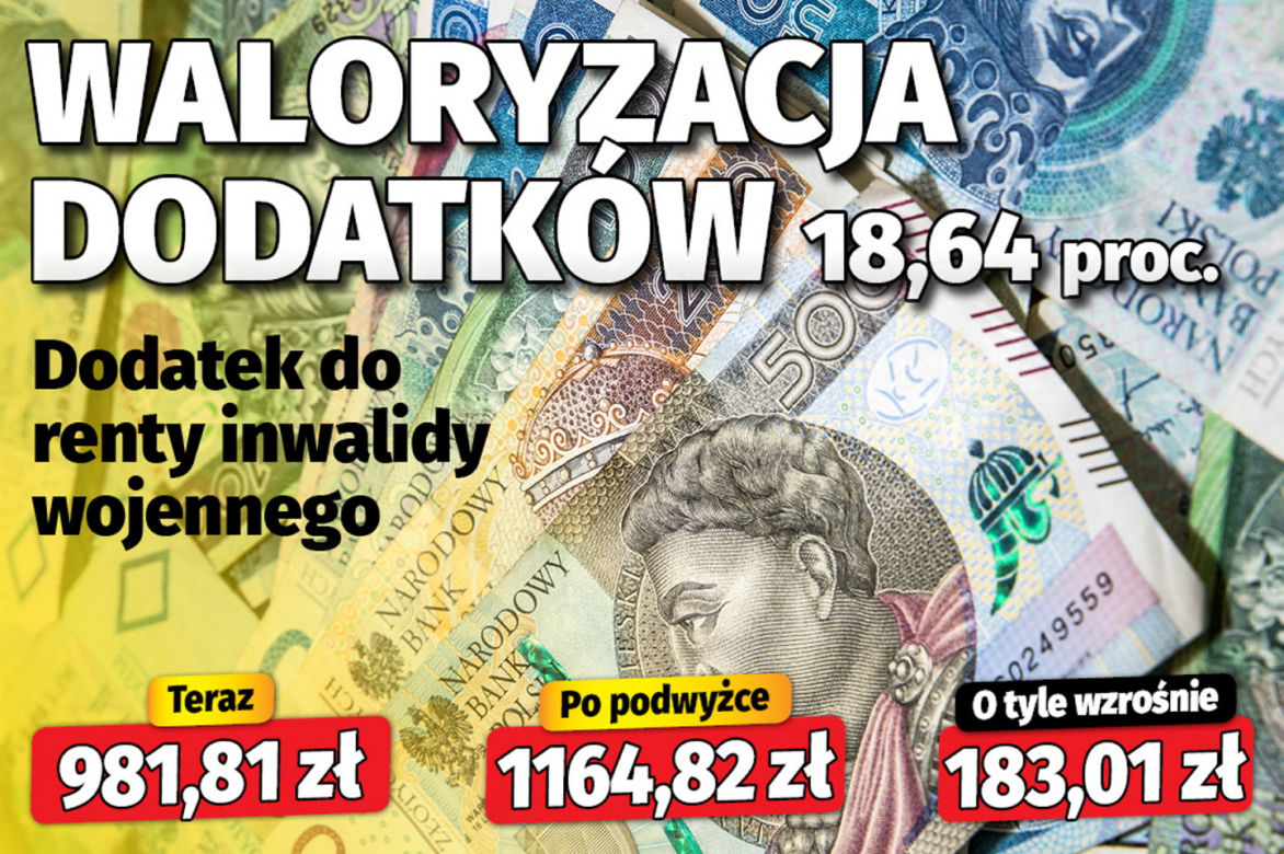 Waloryzacja dodatków (18,64 proc.) 