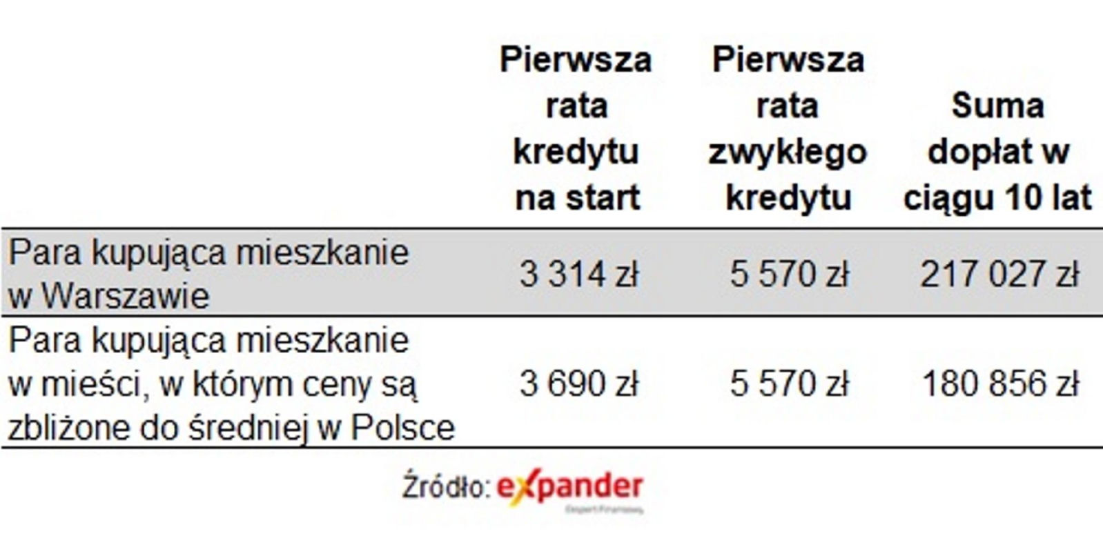 Kredyt