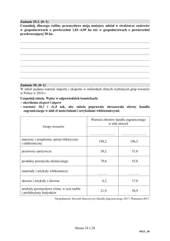 ARKUSZE CKE - Matura geografia - poziom podstawowy i rozszerzony 2019