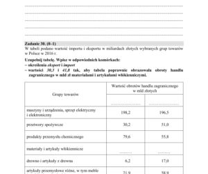 ARKUSZE CKE - Matura geografia - poziom podstawowy i rozszerzony 2019