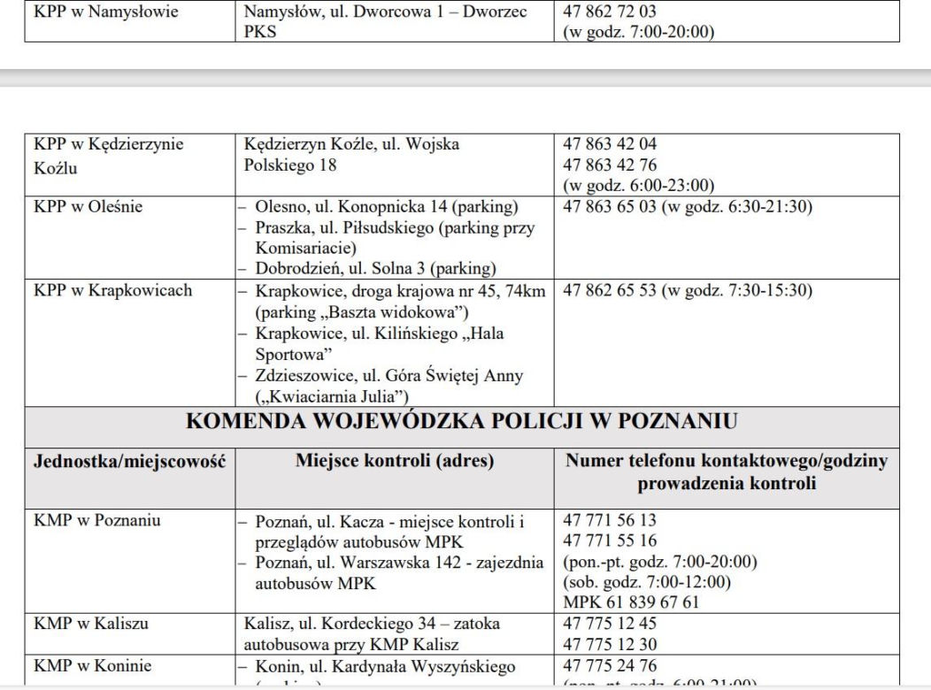 Wykaz punktów kontroli autobusów w Polsce ferie 2024