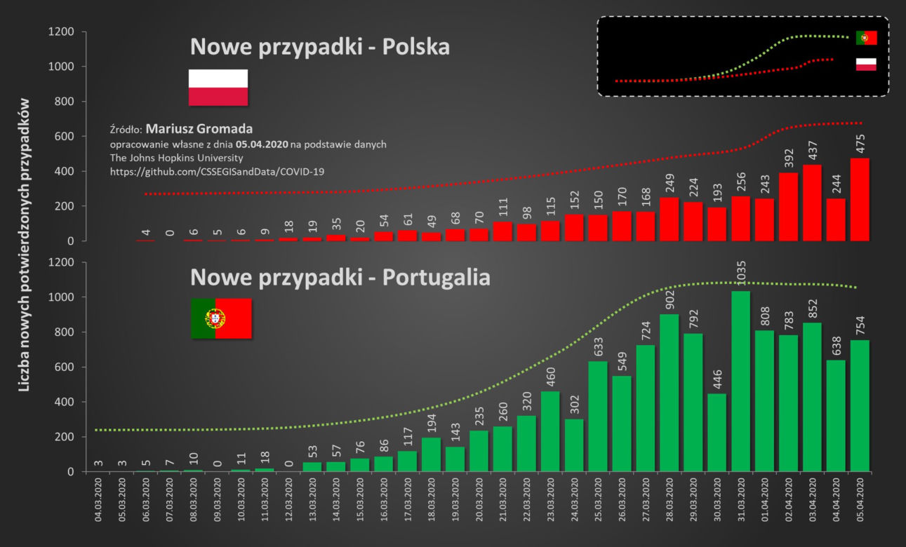  pandemia koronawirusa