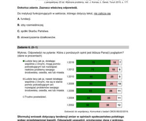Matura 2022: WOS rozszerzony. Arkusze CKE, zadania, pytania. Poziom rozszerzony	