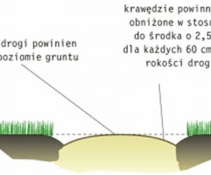 Nawierzchnie zwirowe
