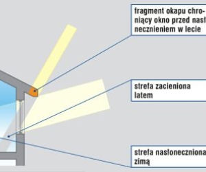 Zdjęcie do bloczka '2 zdjecia' - art 3141
