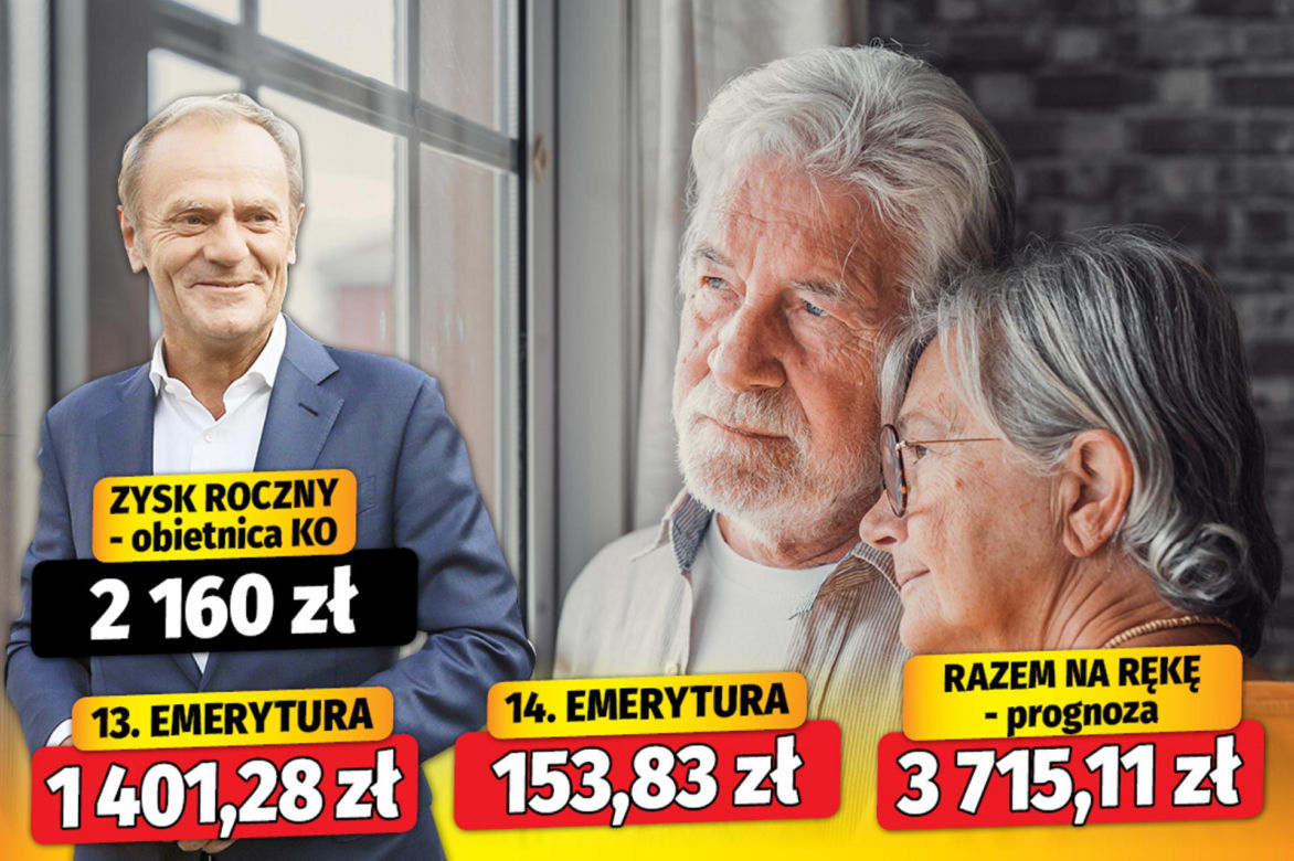Tyle dostaną seniorzy jeśli wygra Tusk