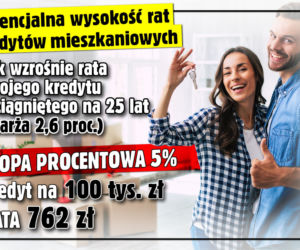 Wysokość rat kredytów mieszkaniowych