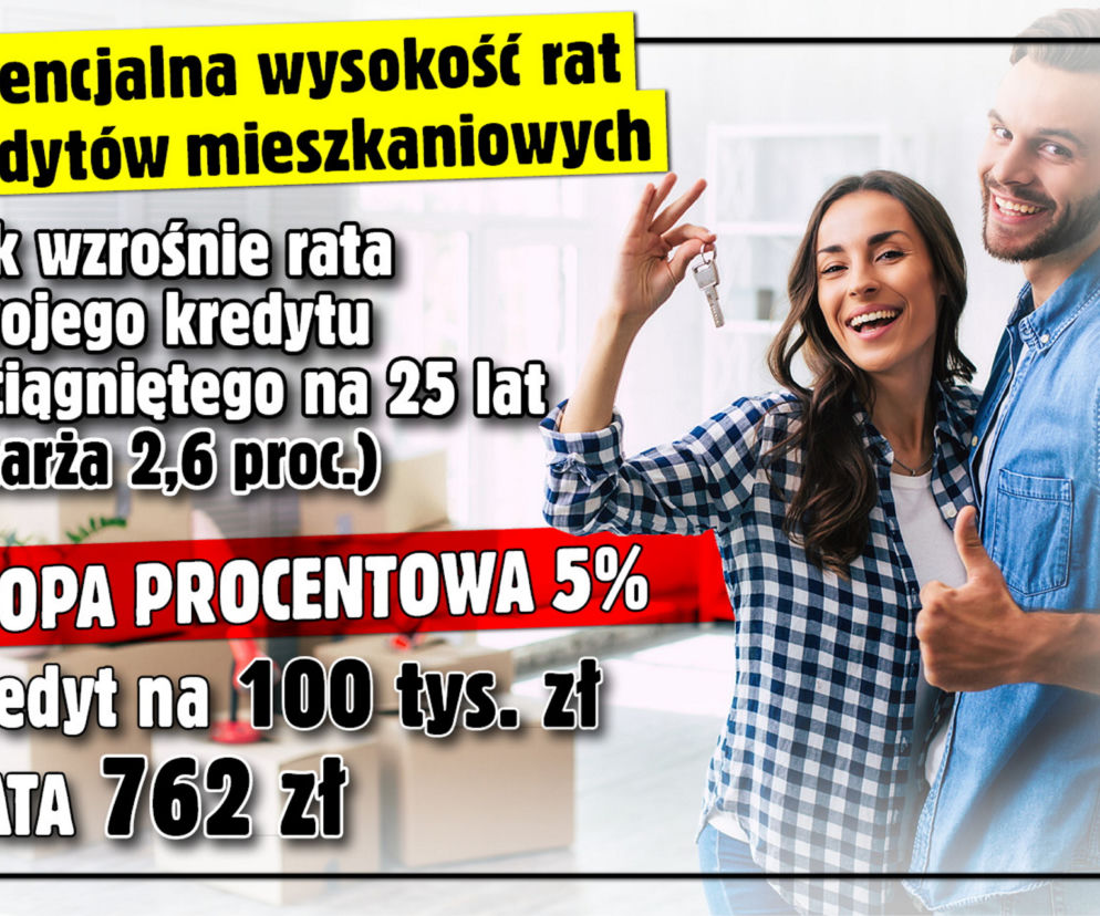 Wysokość rat kredytów mieszkaniowych