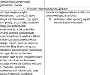 Matura 2021, język polski. To trzeba umieć, żeby zdać! [WYMAGANIA PROGRAMOWE] 