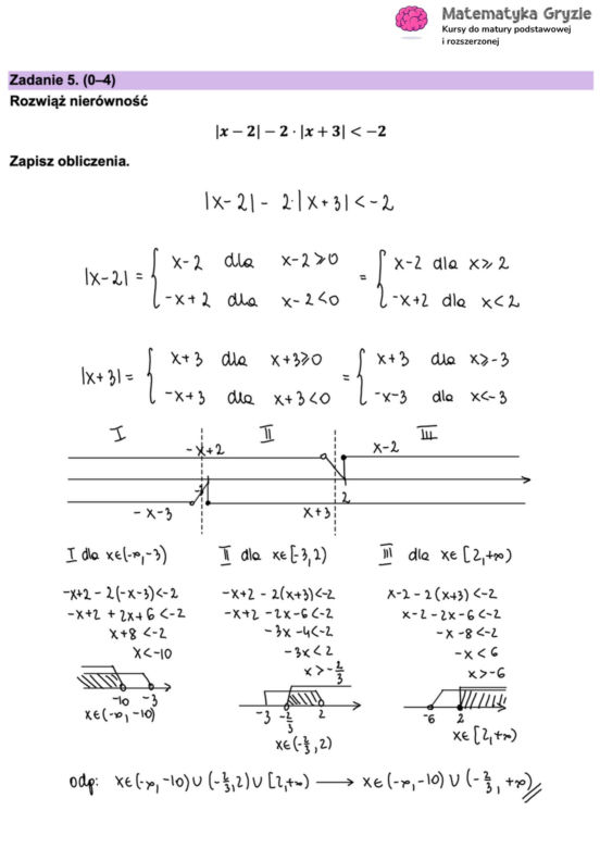 Matura 2025 - matematyka rozszerzona