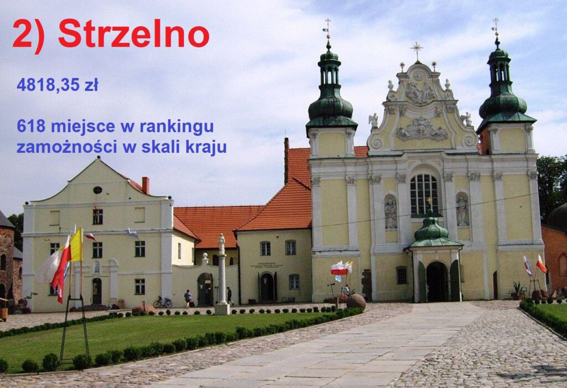 Magazyn „Wspólnota” opublikował najnowszy ranking zamożności samorządów za 2024 rok