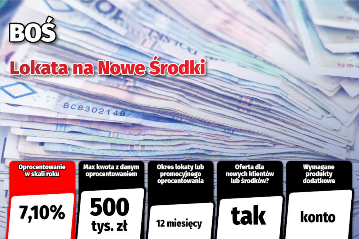 Najlepsze lokaty i rachunki oszczędnościowe