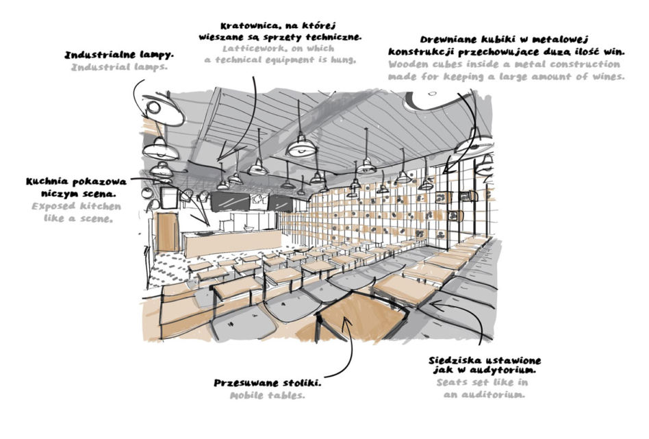 Akademia Kulinarna Bidfood Farutex