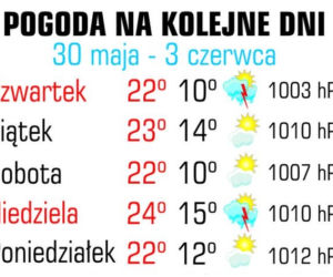 Prognoza pogody na środę, 29 maja 2013