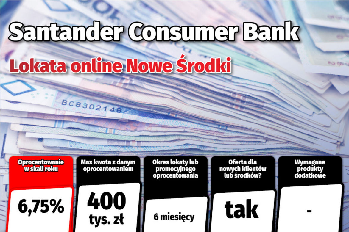 Najlepsze lokaty i rachunki oszczędnościowe