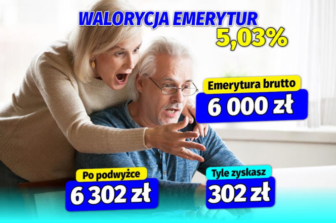 Waloryzacja emerytur wyższa niż zakładał rząd. Minimalna emerytura wzrośnie o ponad 90 złotych