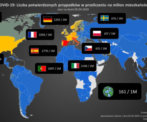  pandemia koronawirusa