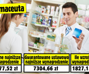 Lekarze wynagrodzenie