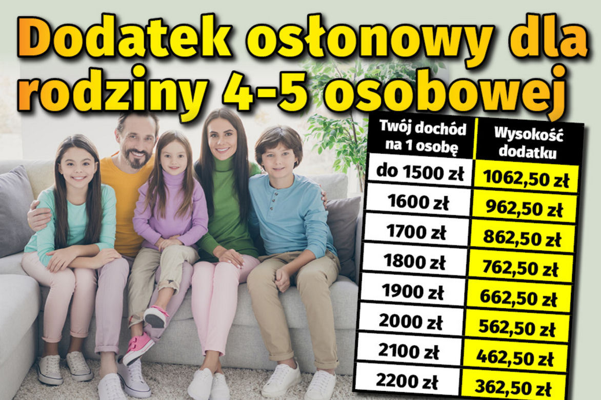 Dodatek osłonowy