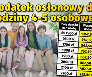 Dodatek osłonowy