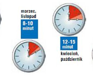 Jak długo powinno się wietrzyć pokój w sezonie grzewczym