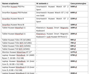 moc promocji Huawei