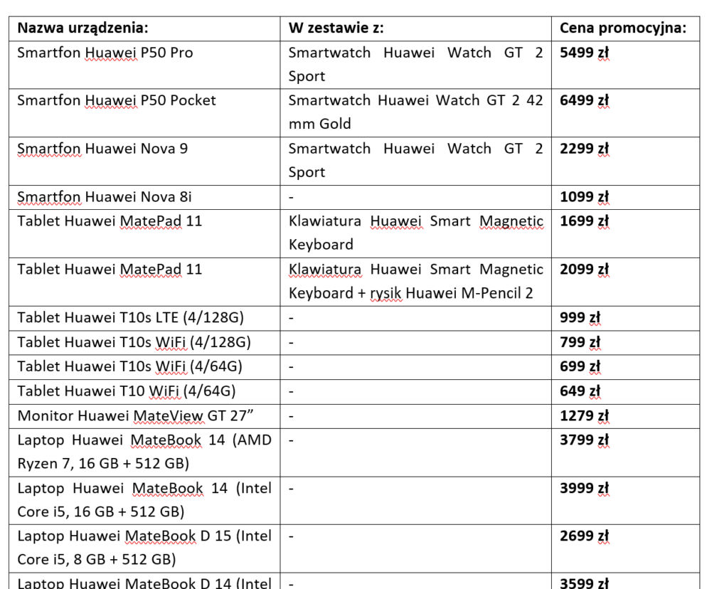 moc promocji Huawei