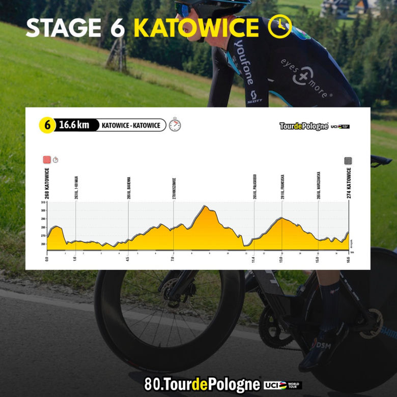 Tour De Pologne 2023 - MAPA