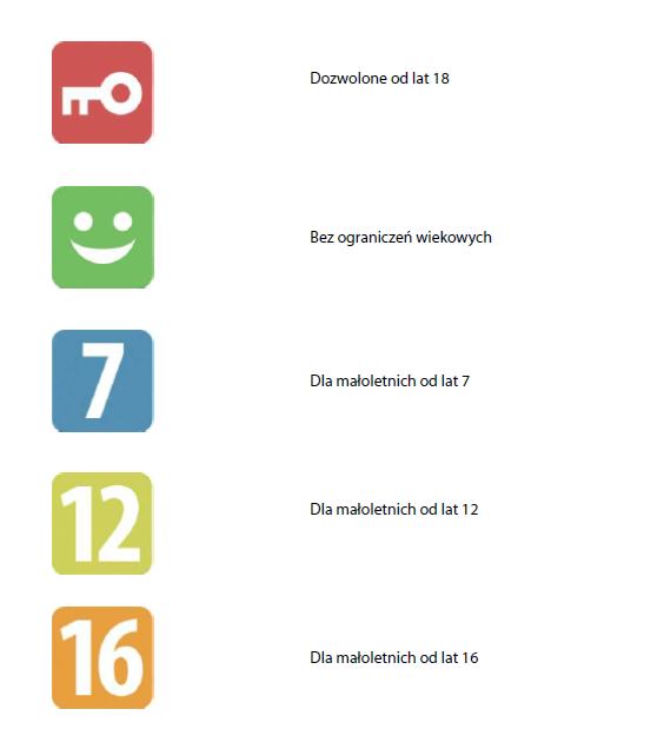Symbole "wiekowe" w TV