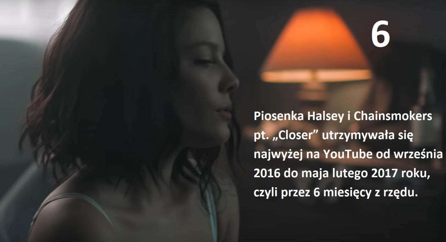 Sprawdzamy, jakich piosenkarek słuchano najczęściej na YouTubie w ostatnich latach