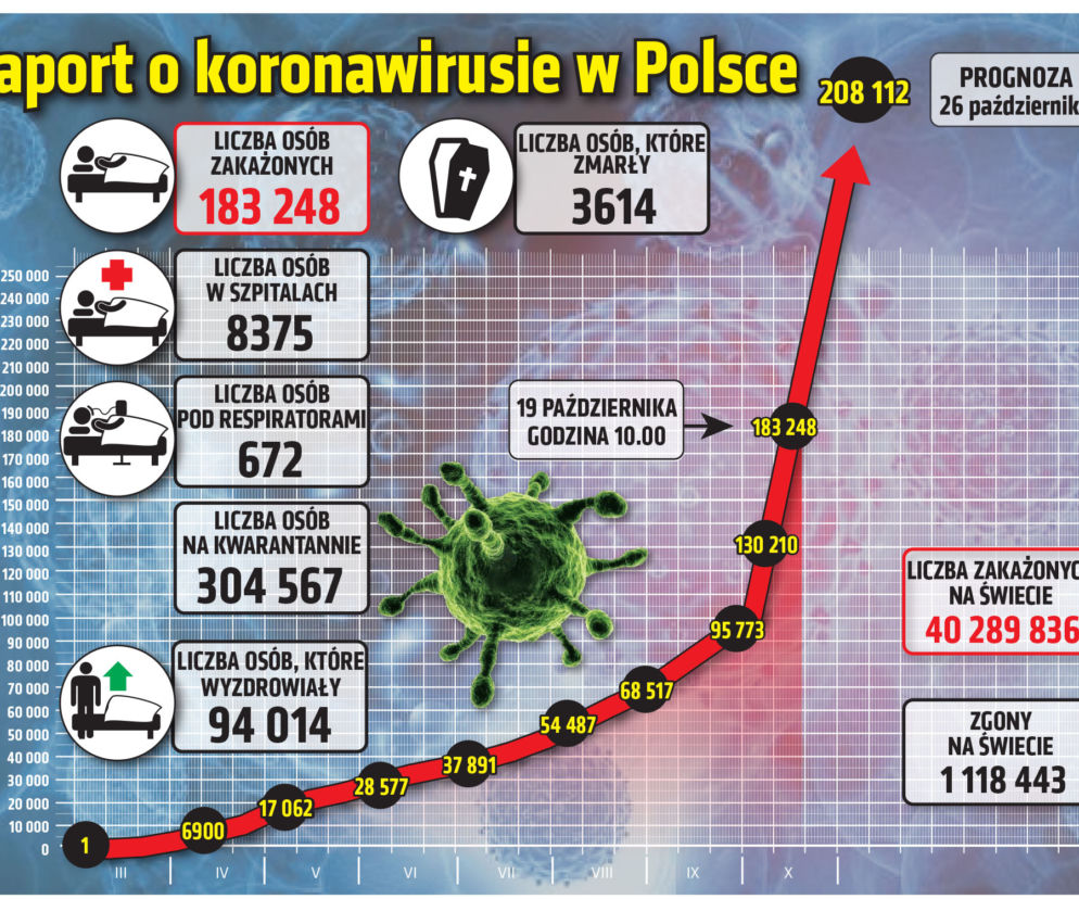 Koronawirus 19.X