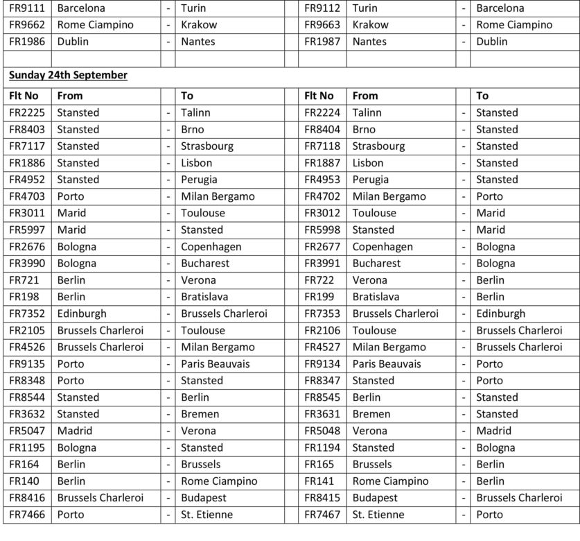 Lista odwołanych lotów Ryanair