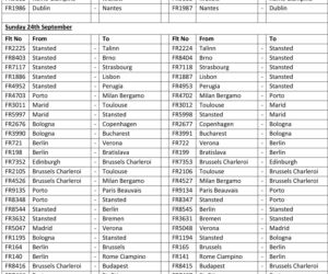 Lista odwołanych lotów Ryanair