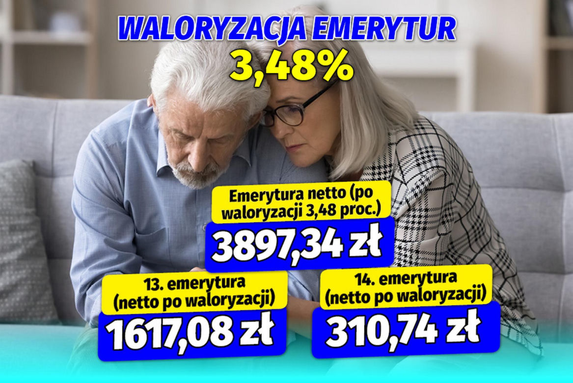 Waloryzacja 13 i 14 emerytury