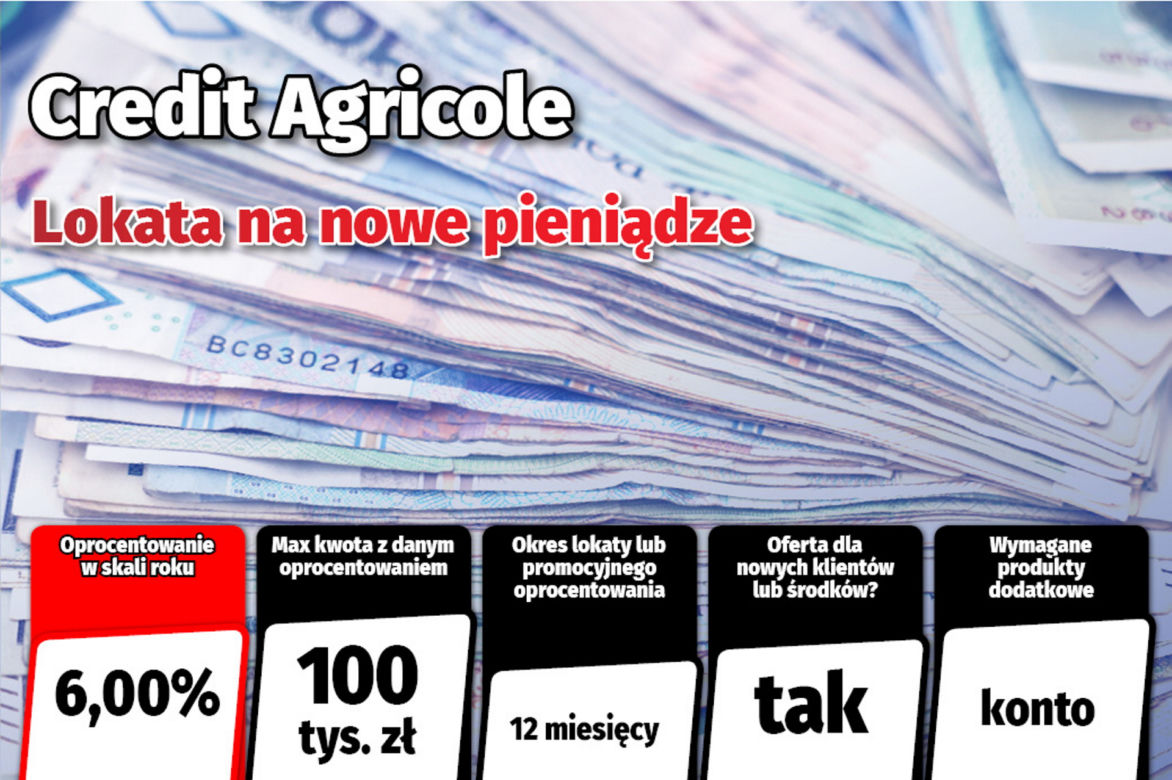 Najlepsze lokaty i rachunki oszczędnościowe