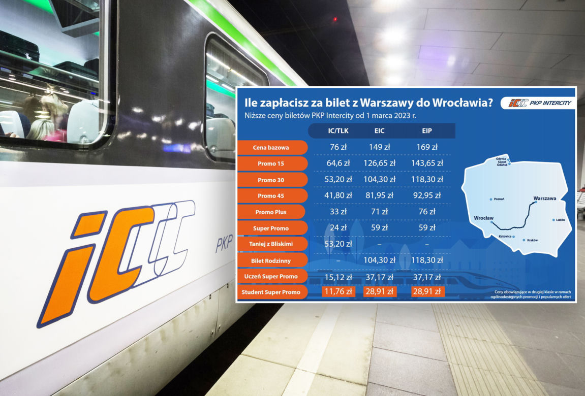  Obniżka cen biletów PKP