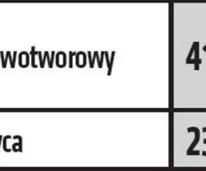 Nowa lista leków refundowanych