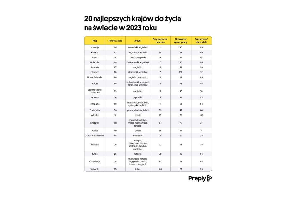 Ranking krajów