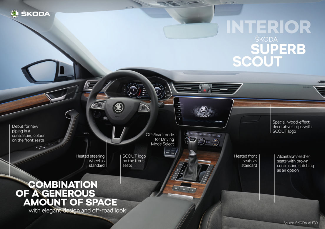Skoda Superb Scout