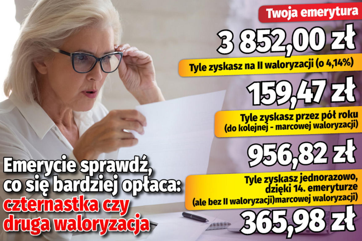 Emerycie sprawdź co się bardziej opłaca: czternastka czy druga waloryzacja