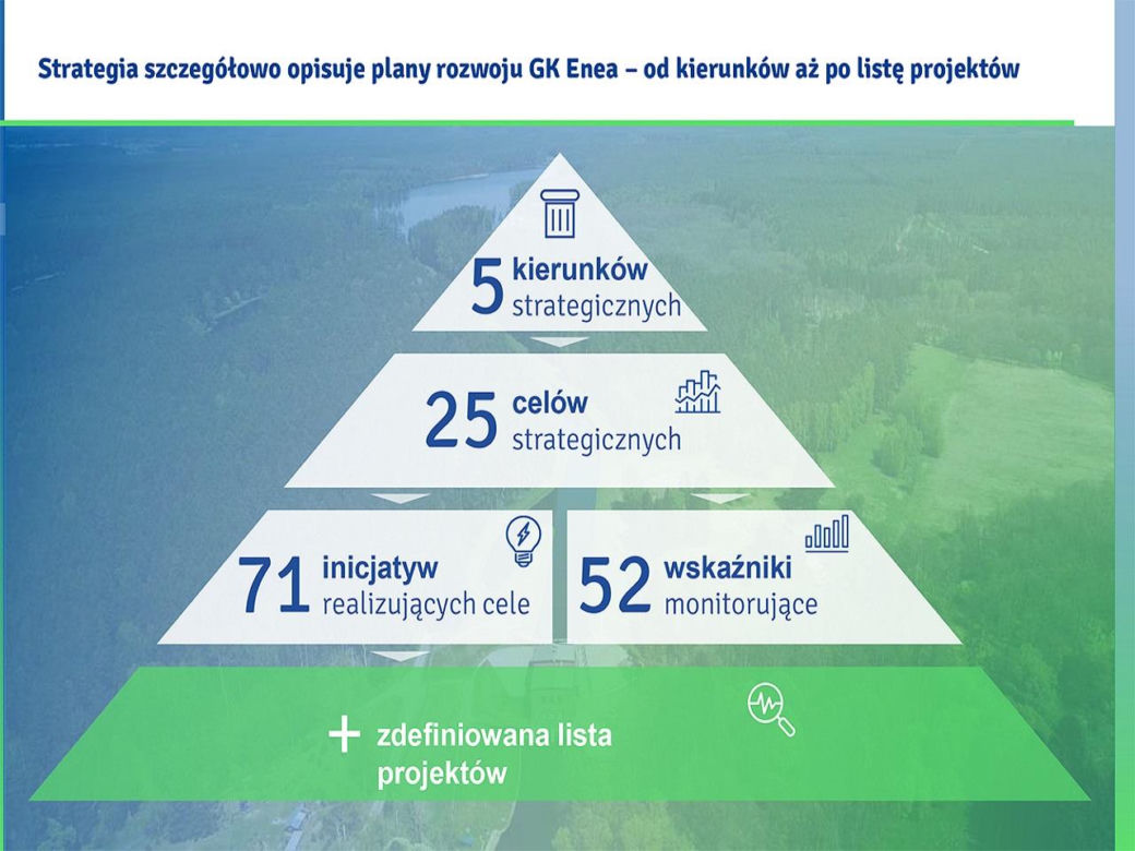 Plany rozwoju Grupy Enea