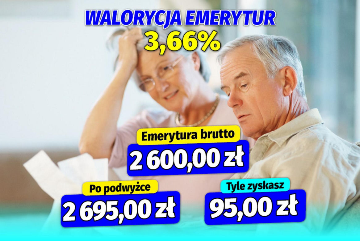Waloryzacja  emerytur 3,66  procent