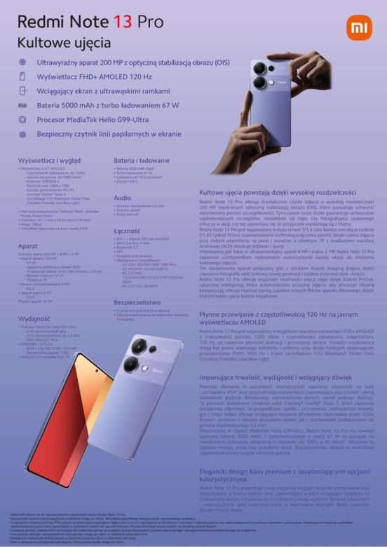 Nowości Redmi 2024