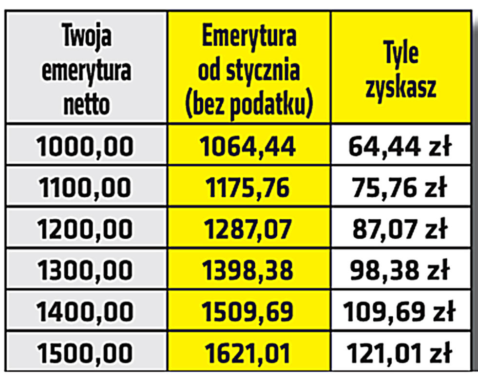 Emerytura bez podatku