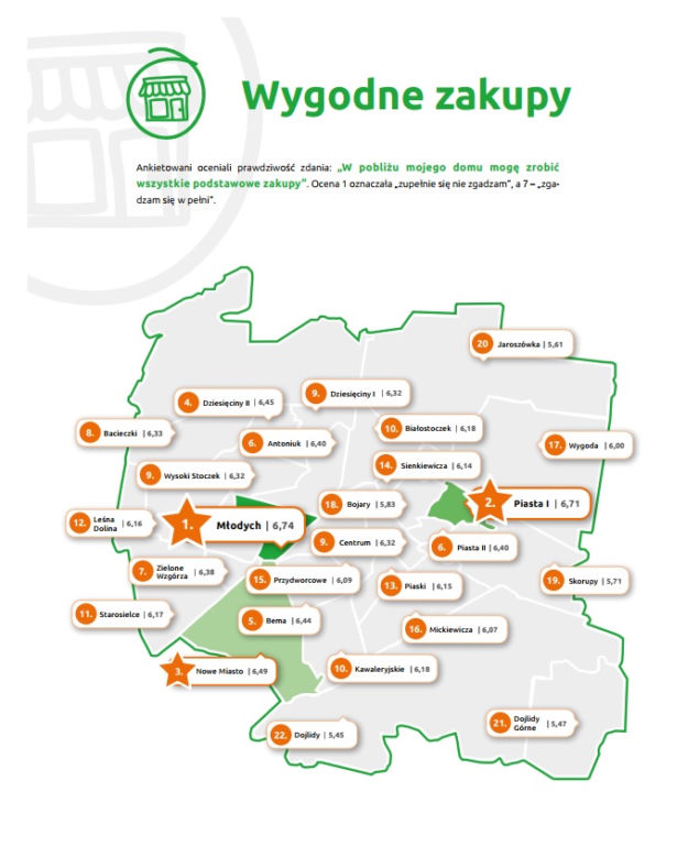 Wygodne zakupy